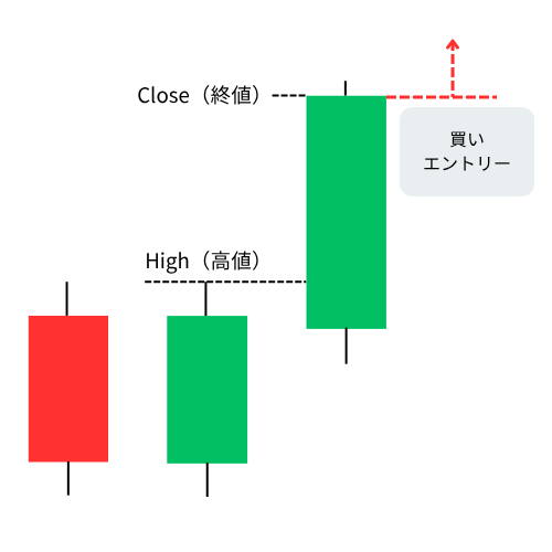 ブレイクアウトのランダムロジック