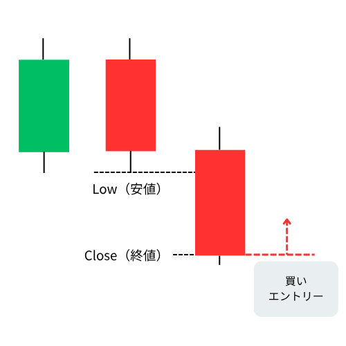 ミーンリバージョンのランダムロジック
