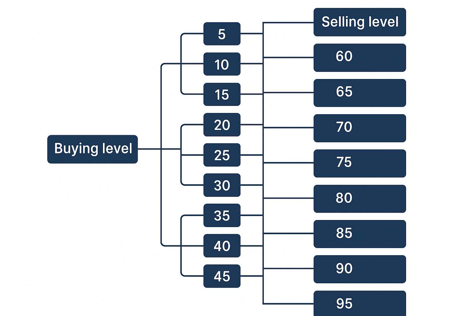 最適化のイメージ図